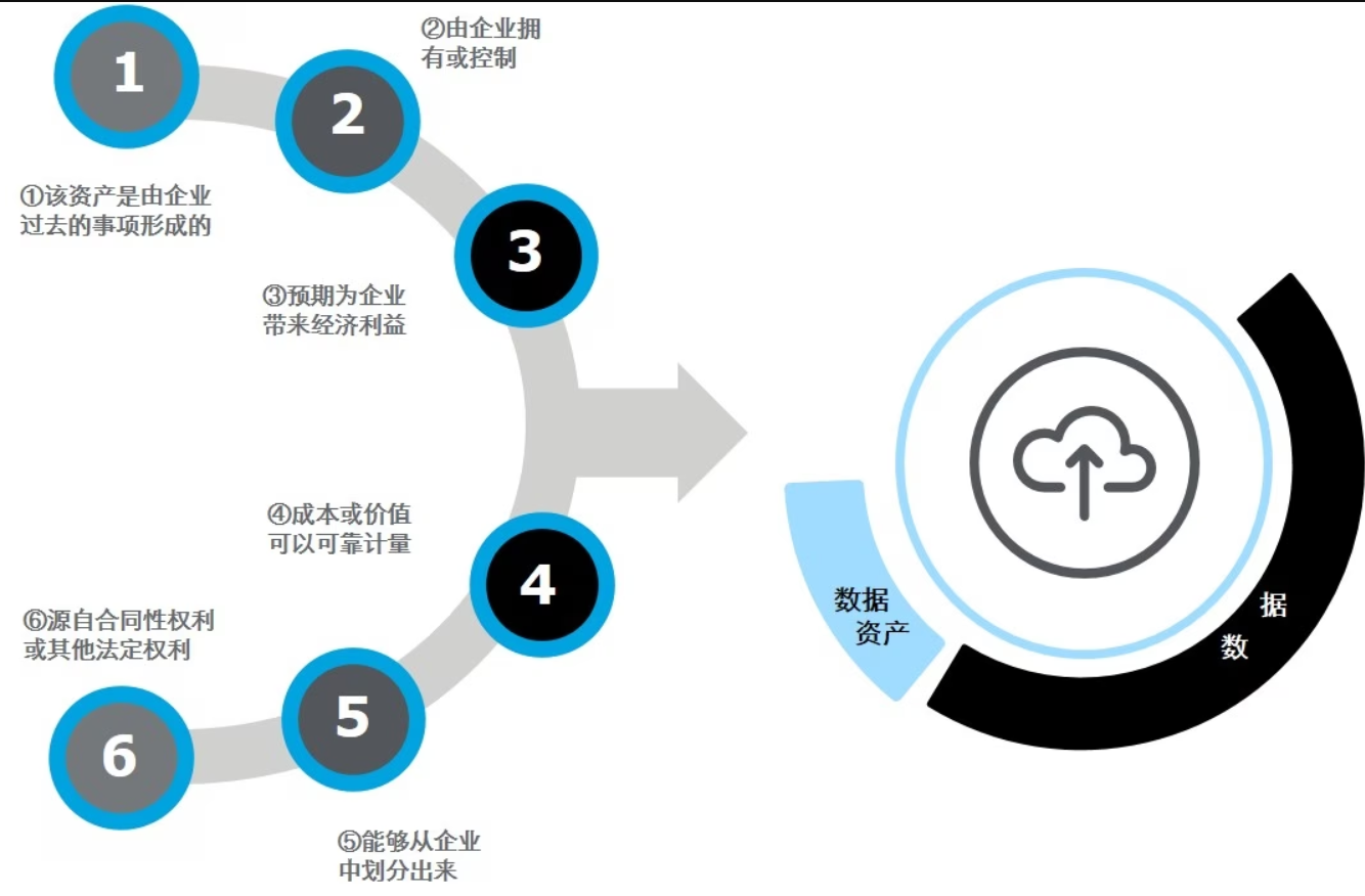 數(shù)據(jù)黃頁(yè)上線運(yùn)行 開啟數(shù)據(jù)資產(chǎn)化新紀(jì)元