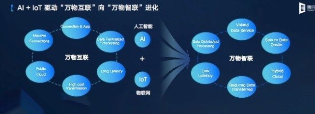 騰訊云發(fā)布云IoT全棧產(chǎn)品矩陣，聚焦數(shù)據(jù)處理能力升級(jí)
