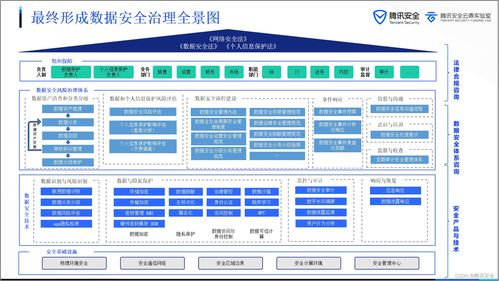 智能網聯(lián)汽車數(shù)據(jù)安全治理框架下的數(shù)據(jù)處理方案