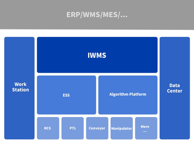 海柔:箱式倉儲機器人助力3C行業(yè)自動化升級--&ldquo;2021華南智能物流產(chǎn)業(yè)發(fā)展大會&rdquo;系列報道