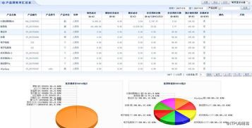 智邦國際erp實現產品數據統(tǒng)計分析信息化