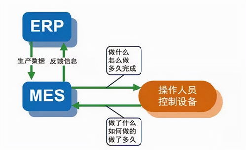寶森美 全屋定制家具企業(yè)如何應(yīng)用 工業(yè)4.0 智能化電子標(biāo)簽技術(shù)