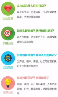 互聯網碰撞企業,專業咨詢服務也要 定制化