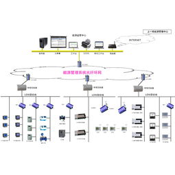 能源監(jiān)測軟件 三水智能化 能源監(jiān)測軟件 著作高清圖片 高清大圖
