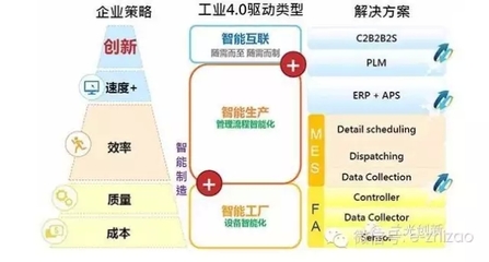 4.0專題:工業(yè)4.0中的智能工廠到底是企業(yè)還是車間?