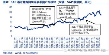 管理軟件深度研究 國產替代全面,中臺落地元年