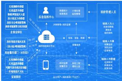 虹口智能運(yùn)維安裝(優(yōu)秀,2022已更新)