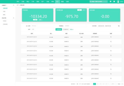 電商sass平臺(tái) 商城運(yùn)營(yíng)后臺(tái)原型 倉(cāng)儲(chǔ)管理 訂單管理 店鋪運(yùn)營(yíng) 采購(gòu)管理 數(shù)據(jù)分析 交易分析 留存分析 客戶(hù)管理 用戶(hù)運(yùn)營(yíng) 圍欄管理 商品管理 流量分析 電商erp后臺(tái)管理